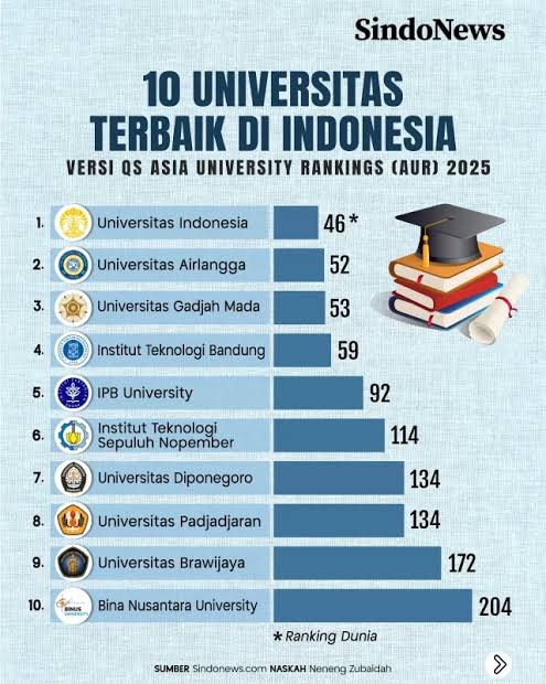 Mahasiswa Indonesia